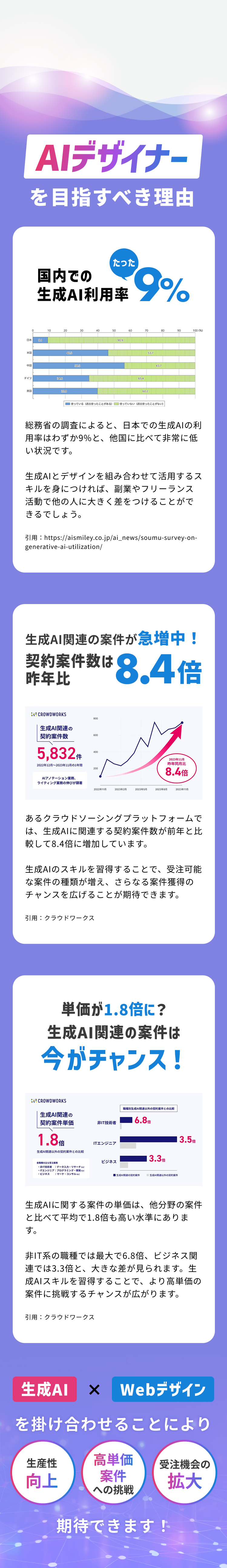 AIデザイナーを目指すべき理由